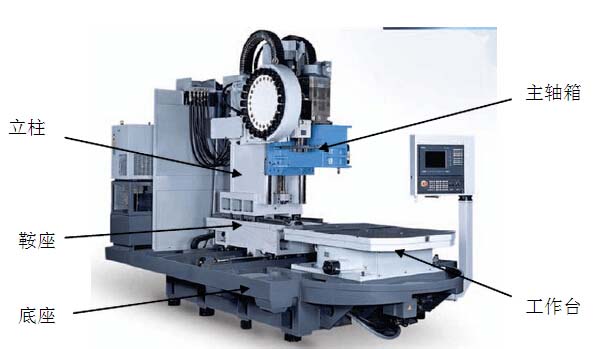 精密車削加工中心