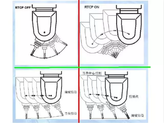 數(shù)控代碼的目標(biāo)軌跡點(diǎn).png